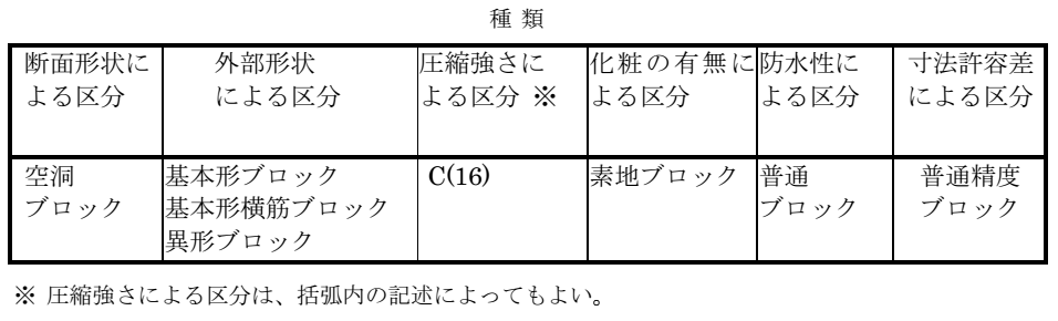 マツヤ産業 建築用cb